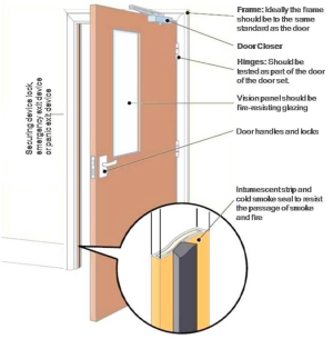 What Is A Fire Door In A Commercial Building What Is A Fire Door In A Commercial Building