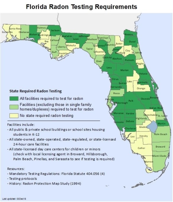 Radon Testing & Requirements in Florida