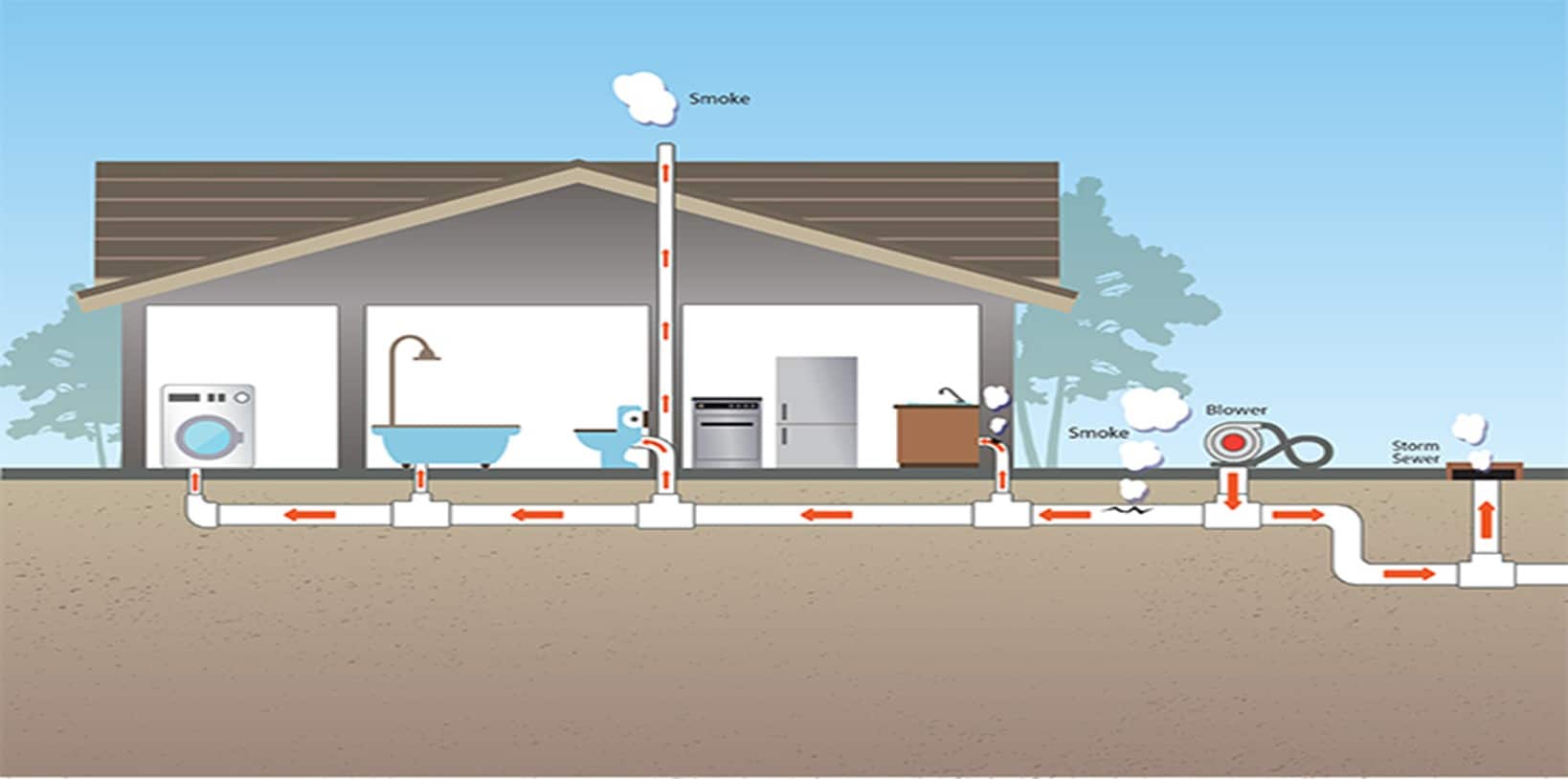 How Will You Know If The Drainage Piping Is OK?
