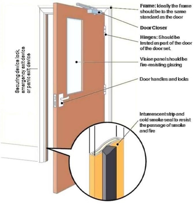 Fire Door Inspections