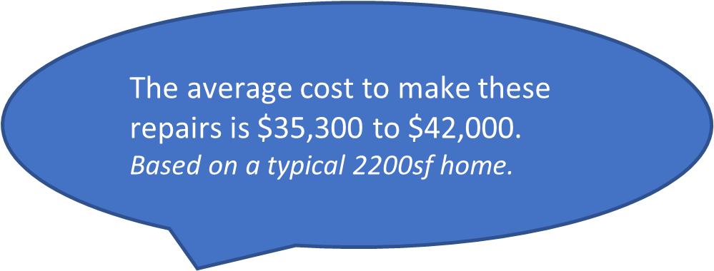 Cost of Jacksonville, FL Home Repairs